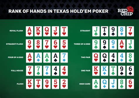 texas holdem poker tipps|Poker Cheat Sheet (2024) .